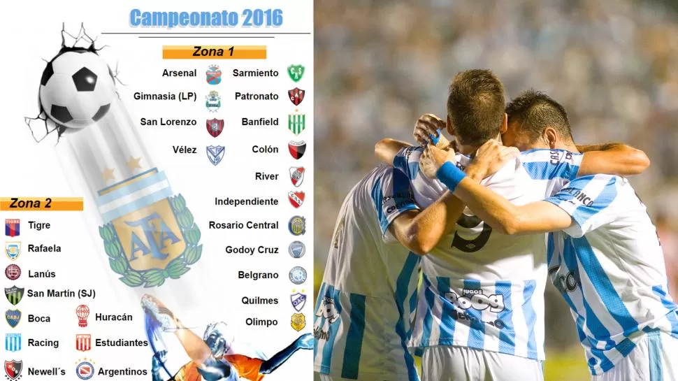 Infografía: así se disputará el Torneo de Primera 2016
