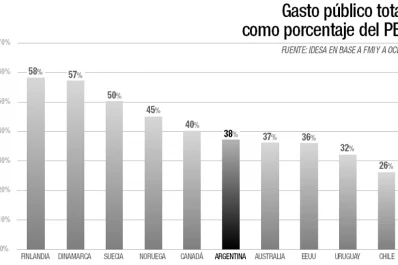 Hacer un Estado más eficiente, el otro desafío