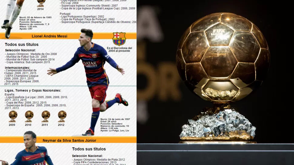 Por todo esto, Messi es el favorito a ganar el Balón de Oro