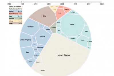 Video: 35 años en 20 segundos de cómo evolucionó la economía argentina y la del mundo
