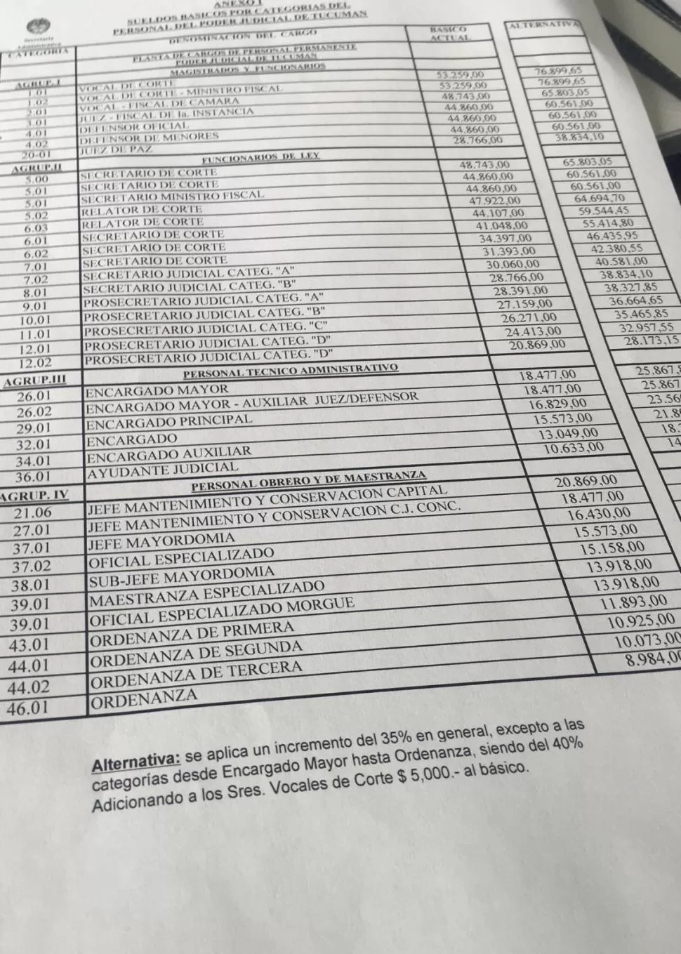 UNA PLANILLA POLÉMICA. Facsímil del cuadro de actualización salarial del Poder Judicial de Tucumán que trascendió durante esta semana.   