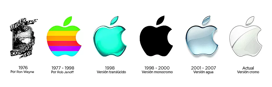 40 años de Apple: la tecnología convertida en ícono