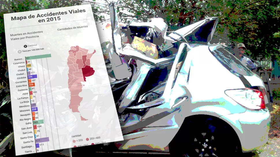 Tucumán es la tercera provincia con más incidencia de muertes por accidentes de tránsito