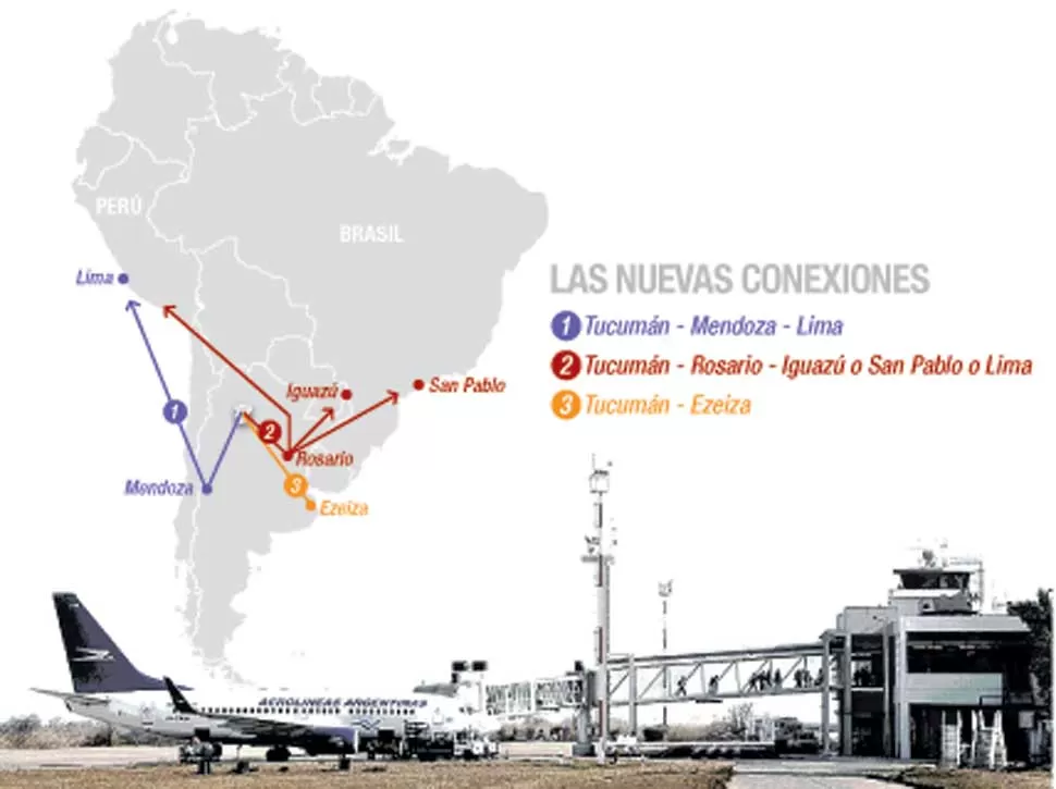 El Gobierno negocia vuelos al exterior desde Tucumán