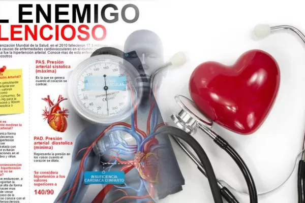 Infografía: así actúa la hipertensión en el organismo