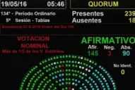 Se aprobó la Ley Antidespidos con el apoyo del massismo