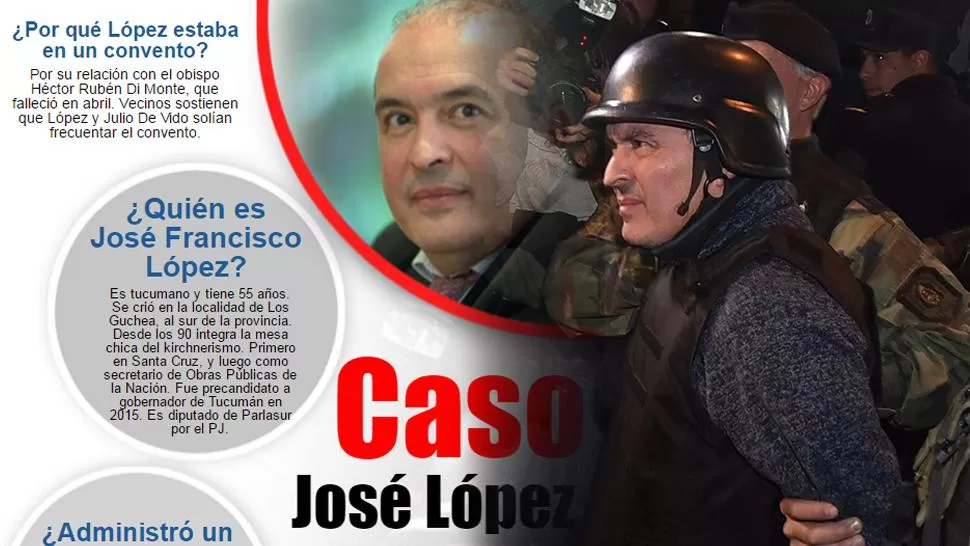 Infografía: ocho claves para entender el caso José López