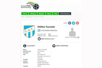 Atlético figura en el puesto 171 entre los mejores 1.000 equipos del mundo