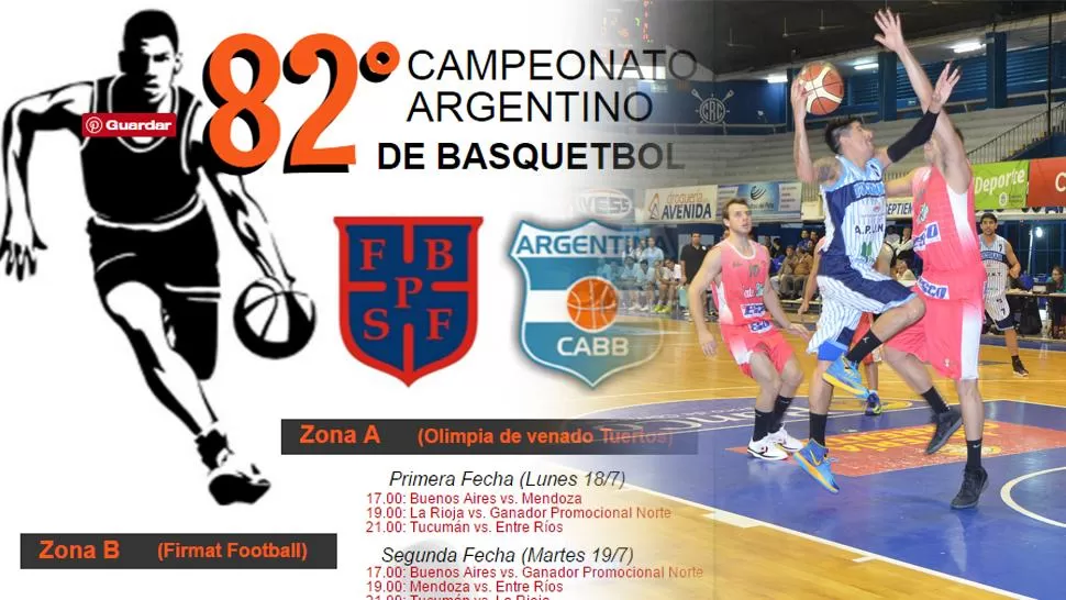 Infografía: todo sobre la 82ava edición del Campeonato Argentino de Básquet