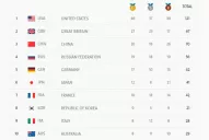 Final: así quedó el medallero de los Juegos Olímpicos Río 2016