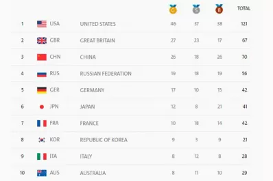 Final: así quedó el medallero de los Juegos Olímpicos Río 2016