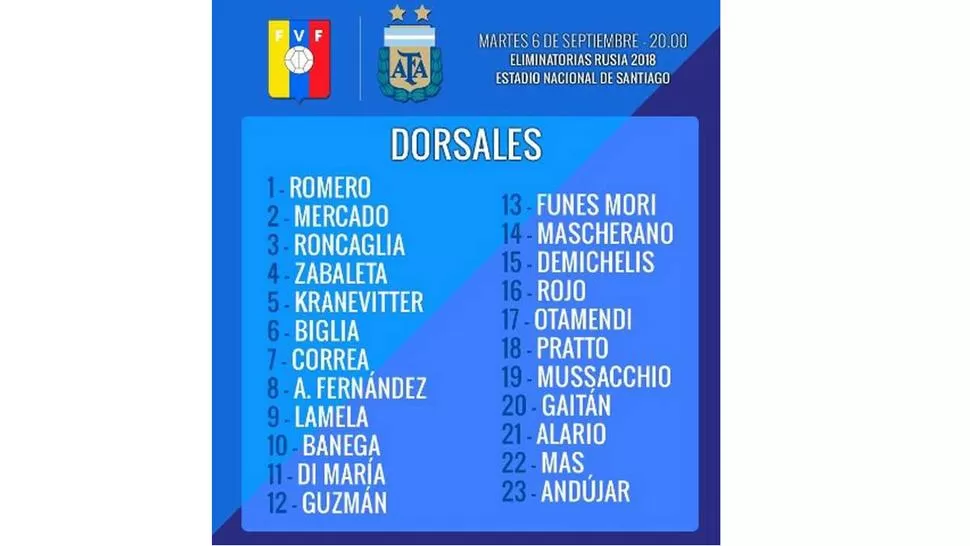 Banega llevará la 10 de Messi ante Venezuela