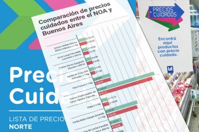 Infografía: los Precios Cuidados son un 7% más caros en el NOA que en Buenos Aires