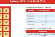 Un tucumano ganó más de $ 33 millones en el Telekino