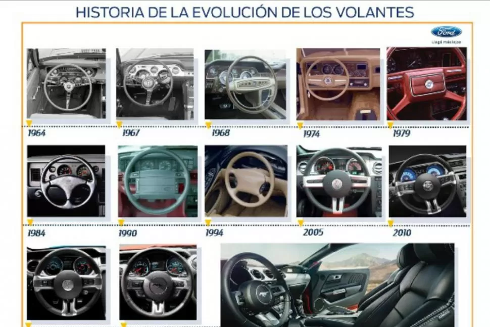 La evolución de los volantes en los últimos 50 años