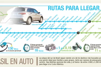 Algunas opciones para poder llegar en auto a las playas brasileñas