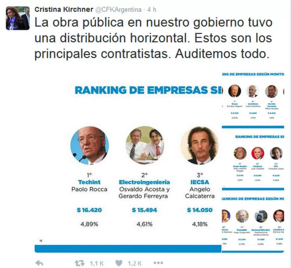 “CIRCO MEDIÁTICO”. Cristina apeló a Twitter para criticar a la Justicia. credito