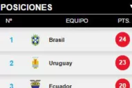 Así quedó la tabla de posiciones de las Eliminatorias Sudamericanas a Rusia 2018