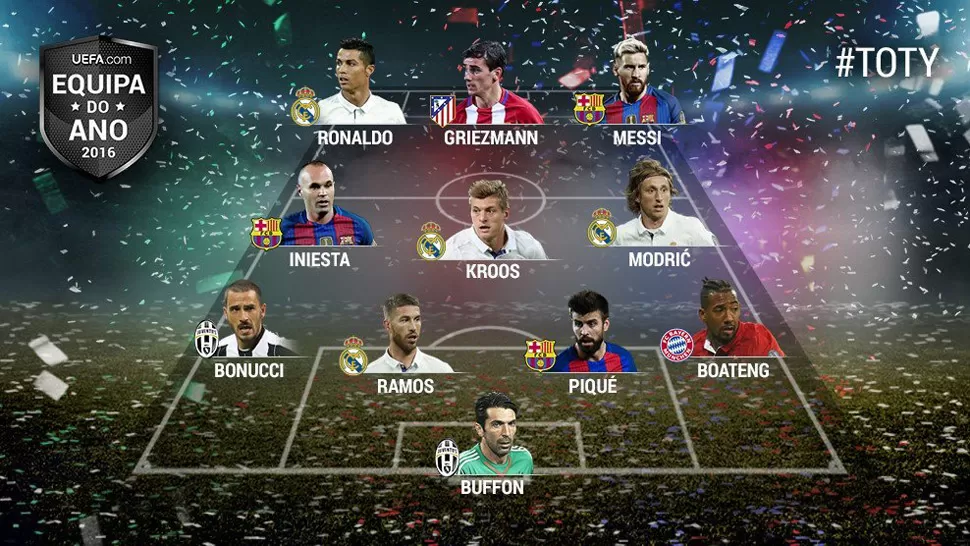 Para la UEFA, Messi es el único argentino en el equipo ideal de 2016