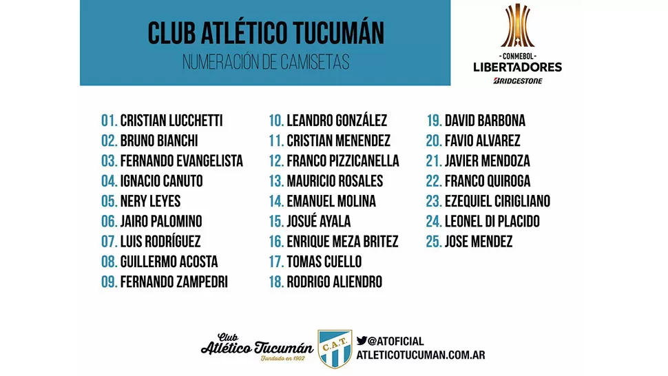 Estos son los dorsales de Atlético para la Copa Libertadores