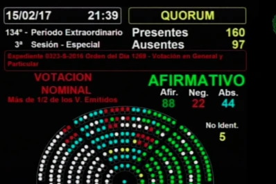Diputados aprobó la reforma a la ley de ART