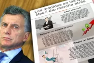 Infografía: seis medidas en las que el presidente Macri tuvo que hacer marcha atrás
