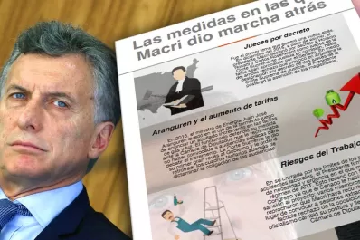 Infografía: seis medidas en las que el presidente Macri tuvo que hacer marcha atrás