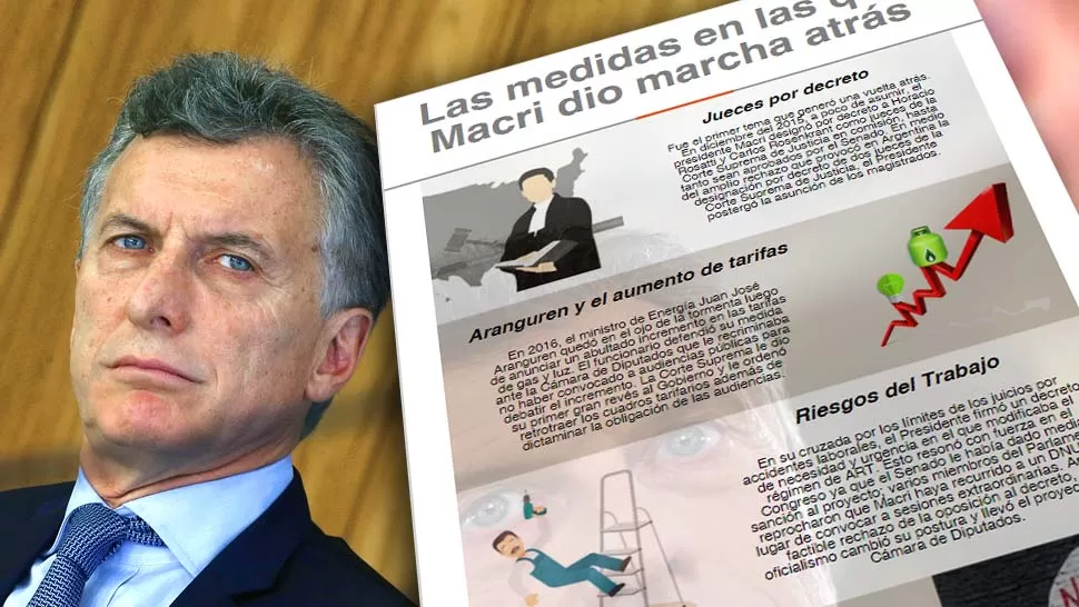 Infografía: seis medidas en las que el presidente Macri tuvo que hacer marcha atrás