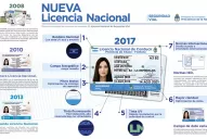Lanzaron la nueva Licencia Nacional de Conducir: para sacar el carnet ahora hay que llevar el CUIL