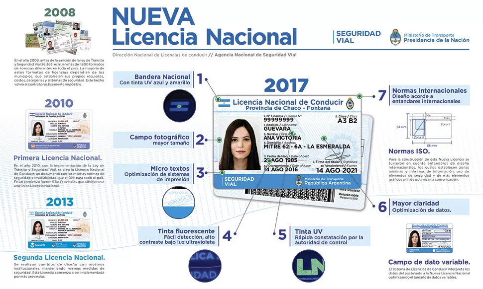 Lanzaron la nueva Licencia Nacional de Conducir: para sacar el carnet ahora hay que llevar el CUIL
