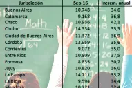 La mejora del salario docente es una parte de la historia