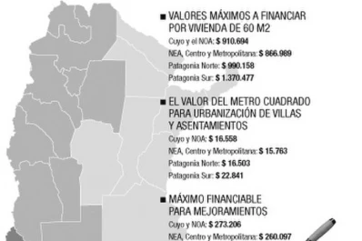 Fijan montos por regiones para créditos hipotecarios