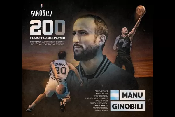 Ginóbili entró en el top 10 de los jugadores con 200 partidos en la postemporada de la NBA