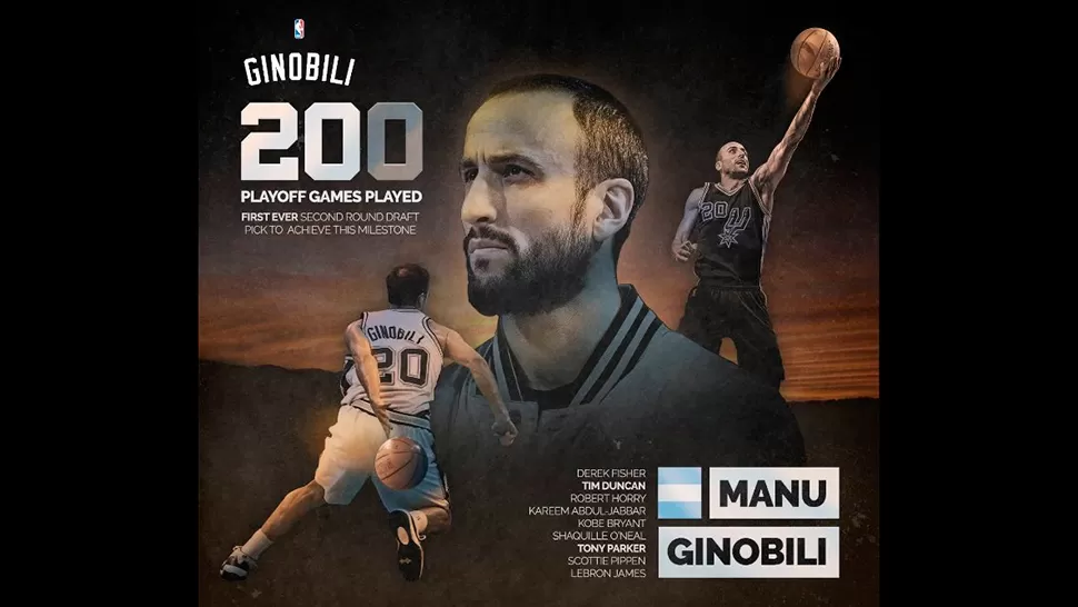 Ginóbili entró en el top 10 de los jugadores con 200 partidos en la postemporada de la NBA