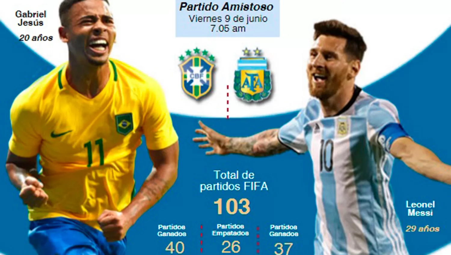 Infografía: Argentina enfrentará a Brasil en el debut de Sampaoli