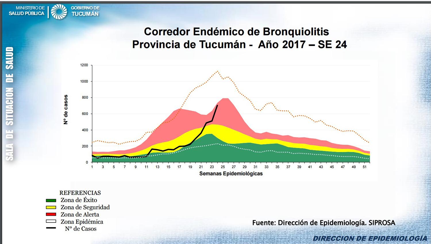 El Sistema De Salud En Alerta Por El Aumento De Casos De Bronquiolitis   735434 20170628175104 