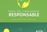 Eco Friday: los números del consumo