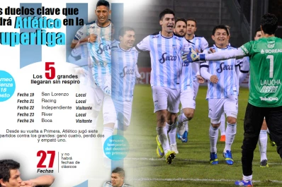 Infografía: lo que tenés que saber sobre el fixture que le tocó a Atlético en la Superliga
