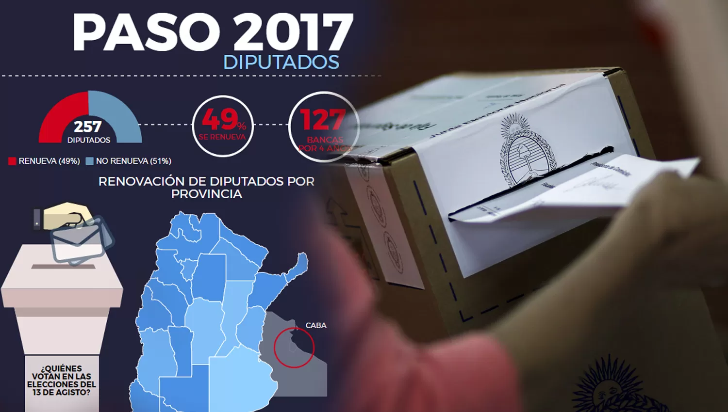 Interactivo: ¿qué se elige en las PASO 2017 y quiénes deben votar?