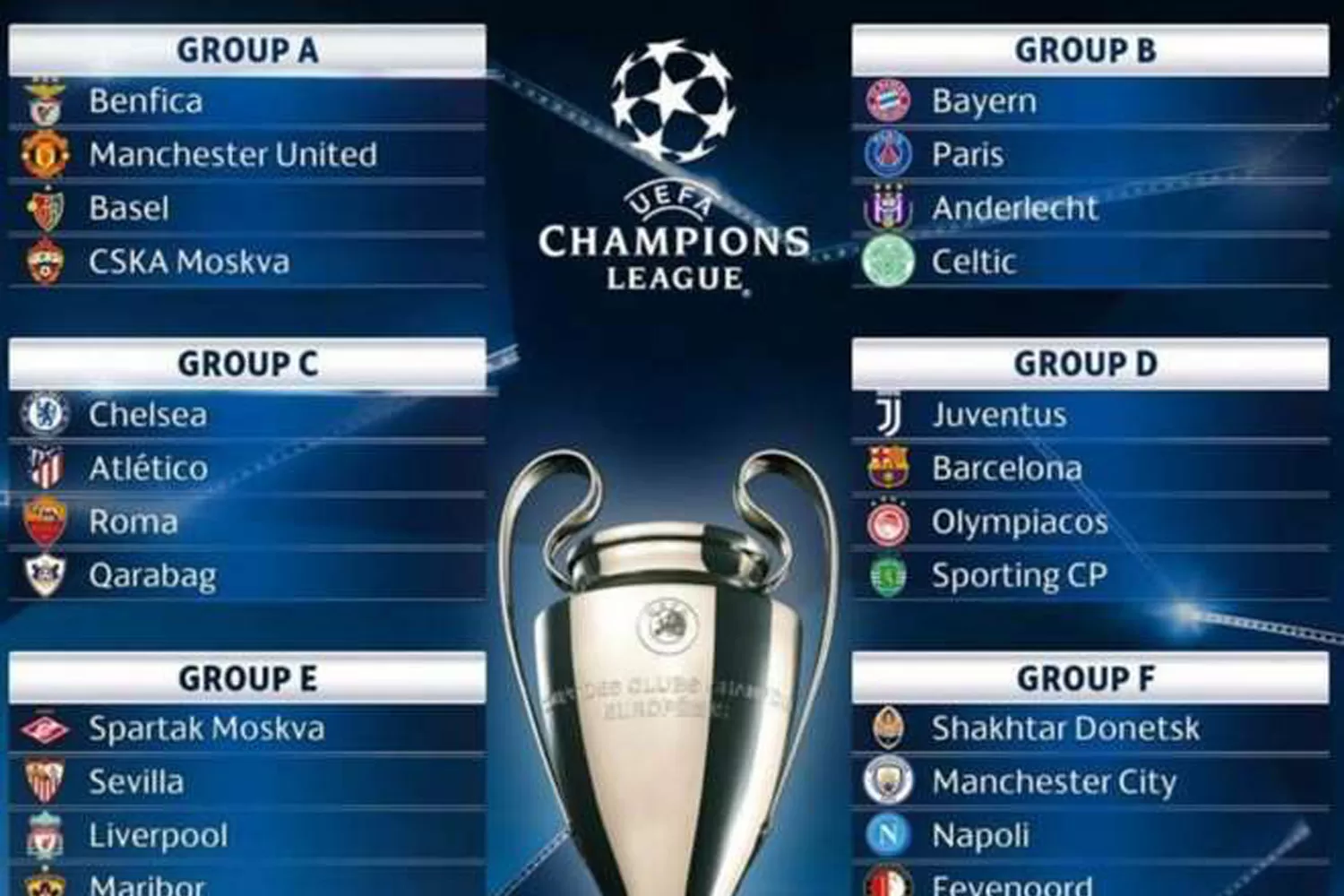 Se sortearon los grupos de la Champions League