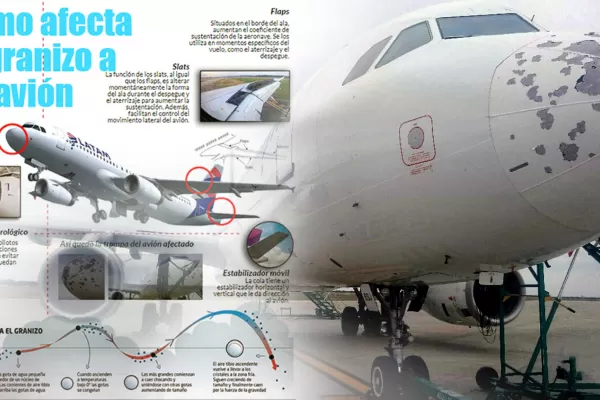 cuales son las partes de un avion