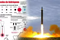 Infografía: cómo funciona la bomba de hidrógeno de Corea del Norte