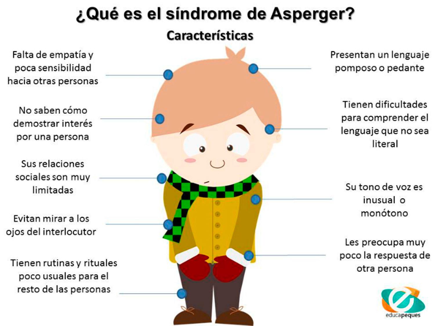 Qué es el Asperger, cómo entender este trastorno y cuáles son los síntomas