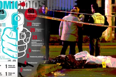 Infografía: en lo que va del año hubo 90 homicidios, 25 en situación de robo