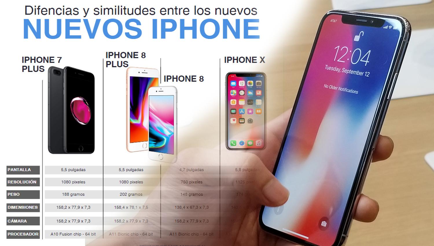 Infografía: mirá las diferencias entre el iPhone 7 plus, el 8 y el X