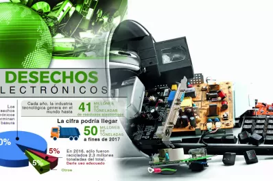 Infografía: las sorprendentes cifras que genera la basura tecnológica