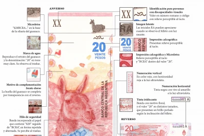 ¿Original o trucho? Estas son las medidas de seguridad del nuevo billete de $ 20