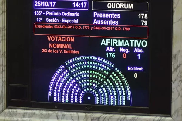 Cómo votaron los diputados tucumanos en la sesión por De Vido