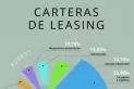 Sistema leasing opción para el agro y la construcción