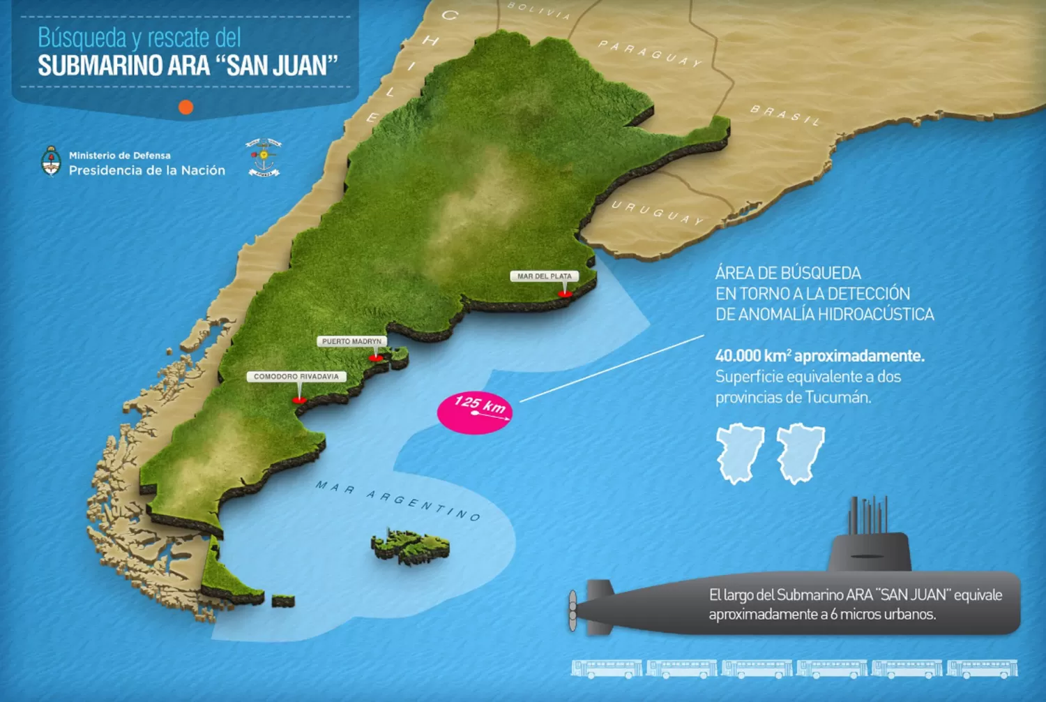 Las tareas de búsqueda continúan a nueve días de la desaparición del ARA San Juan. 